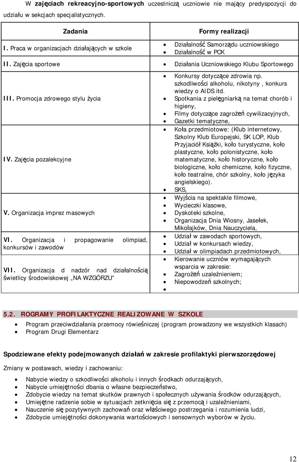 Zajęcia pozalekcyjne V. Organizacja imprez masowych VI. Organizacja i propagowanie olimpiad, konkursów i zawodów VII.