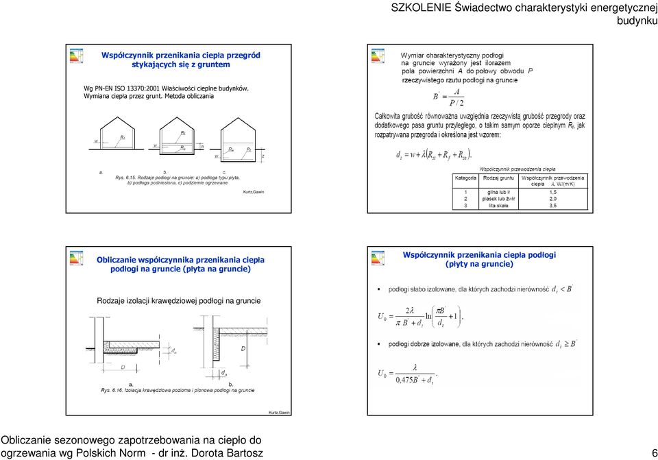 Mtoda oblczana Kurtz,Gawn Oblczan współczynna prznana cpła podłog na grunc (płyta na grunc) Współczynn prznana