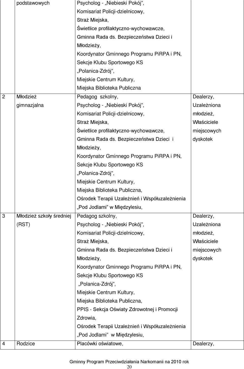 Pedagog szkolny, Psycholog - Niebieski Pokój, Komisariat Policji-dzielnicowy, Straż Miejska, Świetlice profilaktyczno-wychowawcze, Gminna Rada ds.