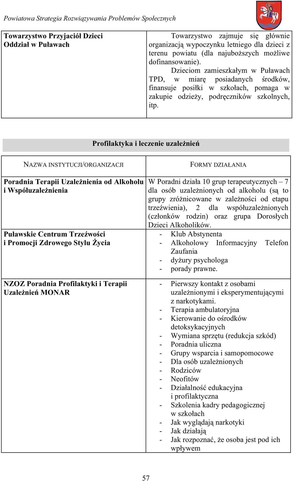 Profilaktyka i leczenie uzale nie NAZWA INSTYTUCJI/ORGANIZACJI Poradnia Terapii Uzale nienia od Alkoholu i Wspó uzale nienia Pu awskie Centrum Trze wo ci i Promocji Zdrowego Stylu ycia NZOZ Poradnia