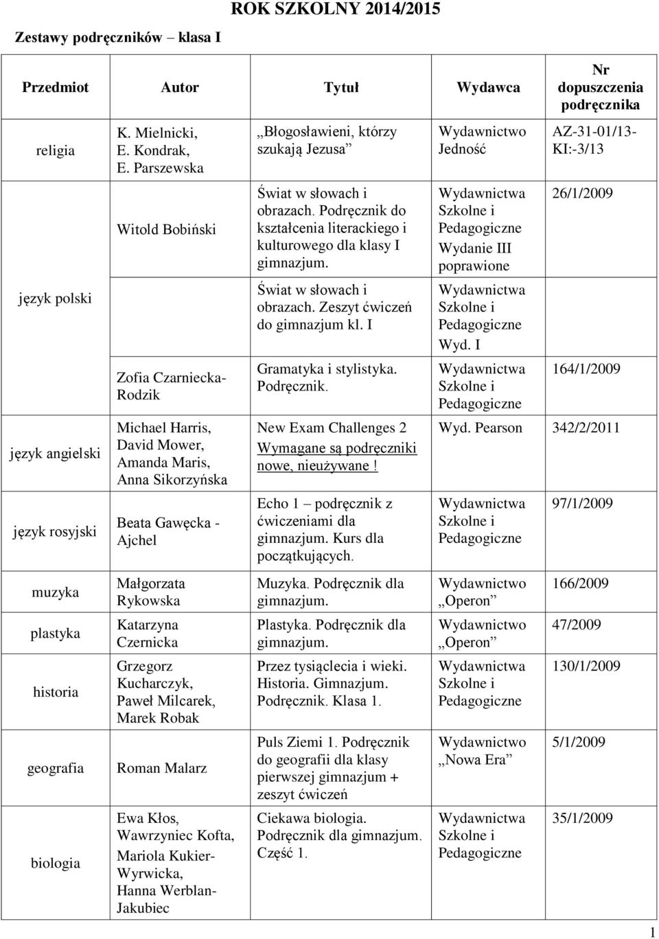 Kłos, Wawrzyniec Kofta, Mariola Kukier- Wyrwicka, Hanna Werblan- Jakubiec Błogosławieni, którzy szukają Jezusa obrazach. Podręcznik do kształcenia literackiego i kulturowego dla klasy I obrazach.