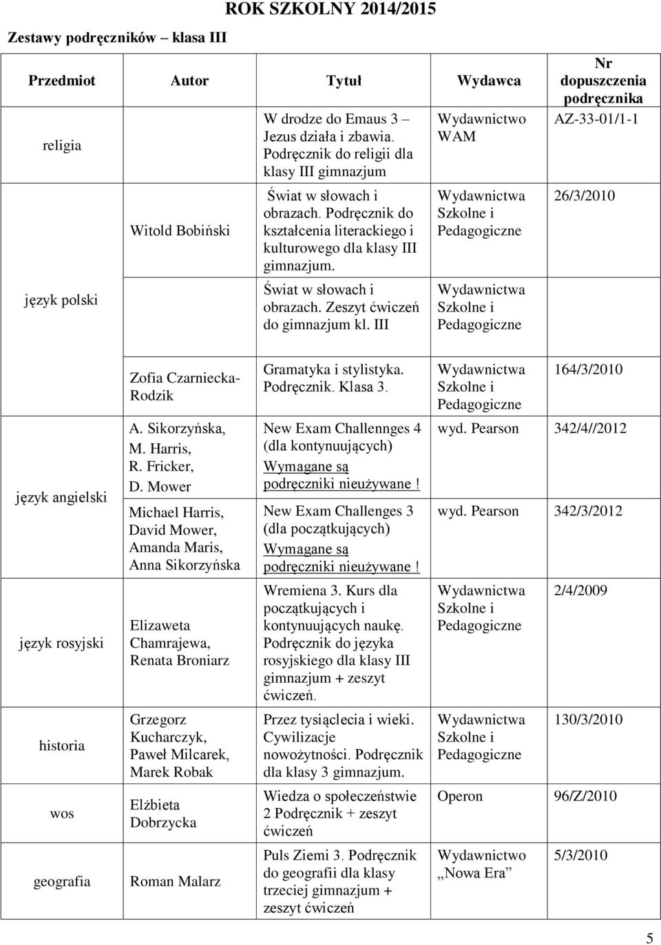 III WAM Nr dopuszczenia podręcznika AZ-33-01/1-1 26/3/2010 Zofia Czarniecka- Rodzik Gramatyka i stylistyka. Podręcznik. Klasa 3. 164/3/2010 język angielski A. Sikorzyńska, M. Harris, R. Fricker, D.