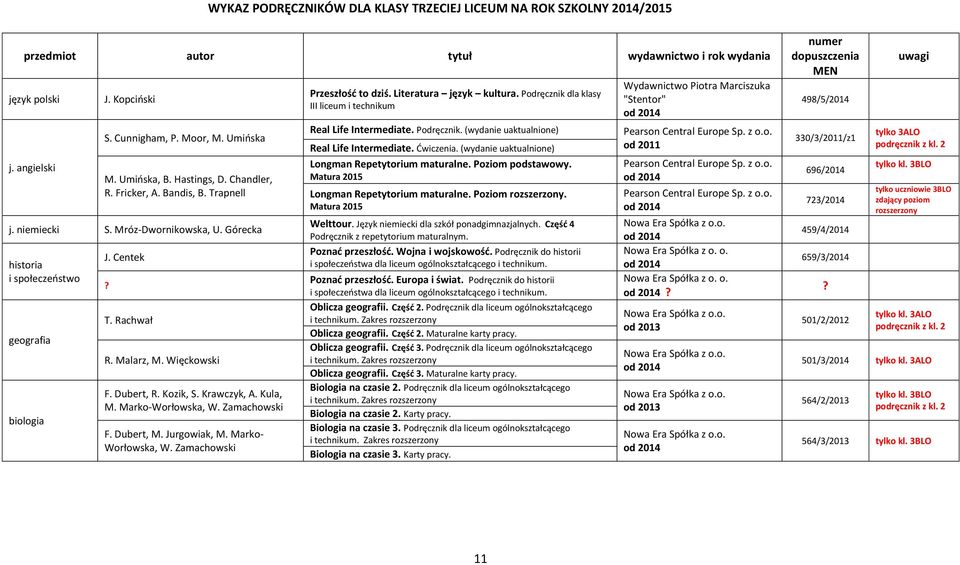 Więckowski F. Dubert, R. Kozik, S. Krawczyk, A. Kula, M. Marko-Worłowska, W. Zamachowski F. Dubert, M. Jurgowiak, M. Marko- Worłowska, W. Zamachowski Przeszłość to dziś. Literatura język kultura.