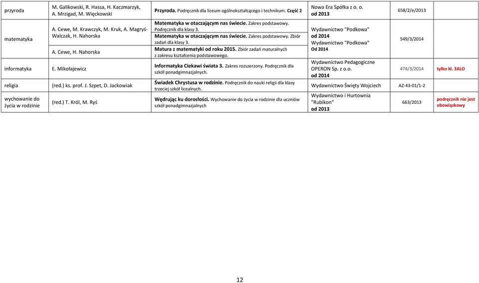 Zakres podstawowy. Podręcznik dla klasy 3. Matematyka w otaczającym nas świecie. Zakres podstawowy. Zbiór zadań dla klasy 3. Matura z matematyki od roku 2015.