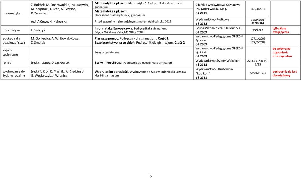 Goniewicz, A. W. Nowak-Kowal, Z. Smutek Informatyka Europejczyka. Podręcznik dla gimnazjum. Edycja: Windows Vista, MS Office 2007 Pierwsza pomoc. Podręcznik dla gimnazjum. Część 1.