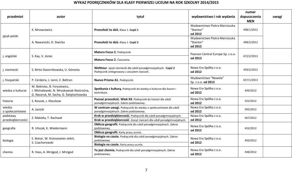 Wydawnictwo Piotra Marciszuka "Stentor" Wydawnictwo Piotra Marciszuka "Stentor" numer dopuszczenia MEN 498/1/2012 498/2/2012 672/2/2013 uwagi j. niemiecki S. Mróz-Dwornikowska, U. Górecka j.