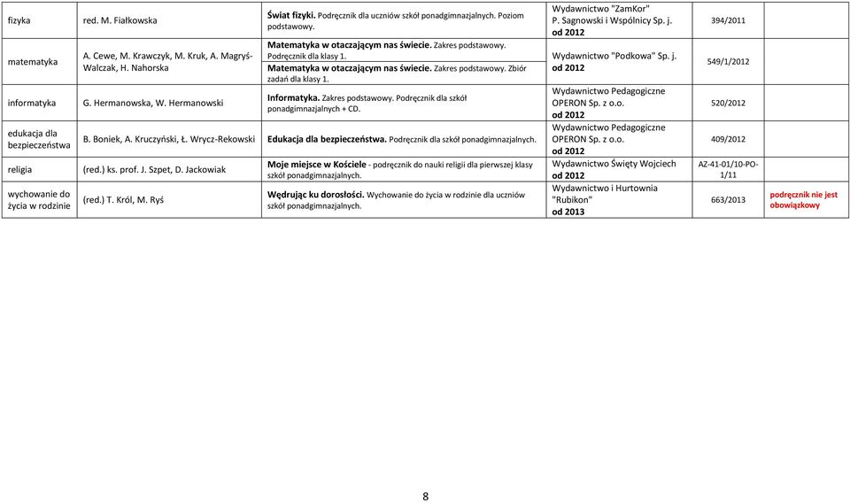 Podręcznik dla klasy 1. Wydawnictwo "Podkowa" Sp. j. Matematyka w otaczającym nas świecie. Zakres podstawowy. Zbiór zadań dla klasy 1. Wydawnictwo Pedagogiczne Informatyka. Zakres podstawowy. Podręcznik dla szkół OPERON ponadgimnazjalnych + CD.