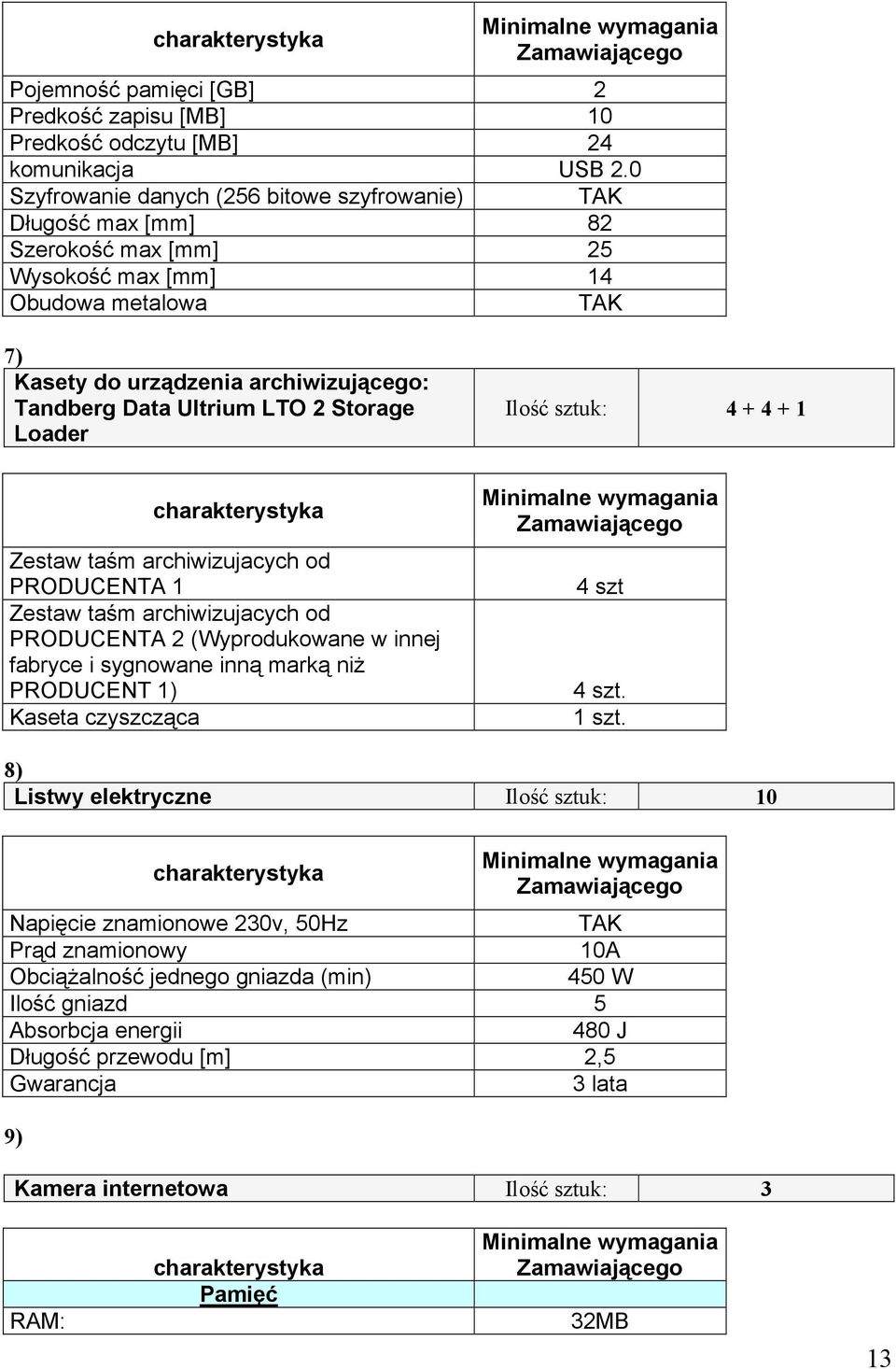 Storage Loader Ilość sztuk: 4 + 4 + 1 Zestaw taśm archiwizujacych od PRODUCENTA 1 Zestaw taśm archiwizujacych od PRODUCENTA 2 (Wyprodukowane w innej fabryce i sygnowane inną marką niż PRODUCENT 1)