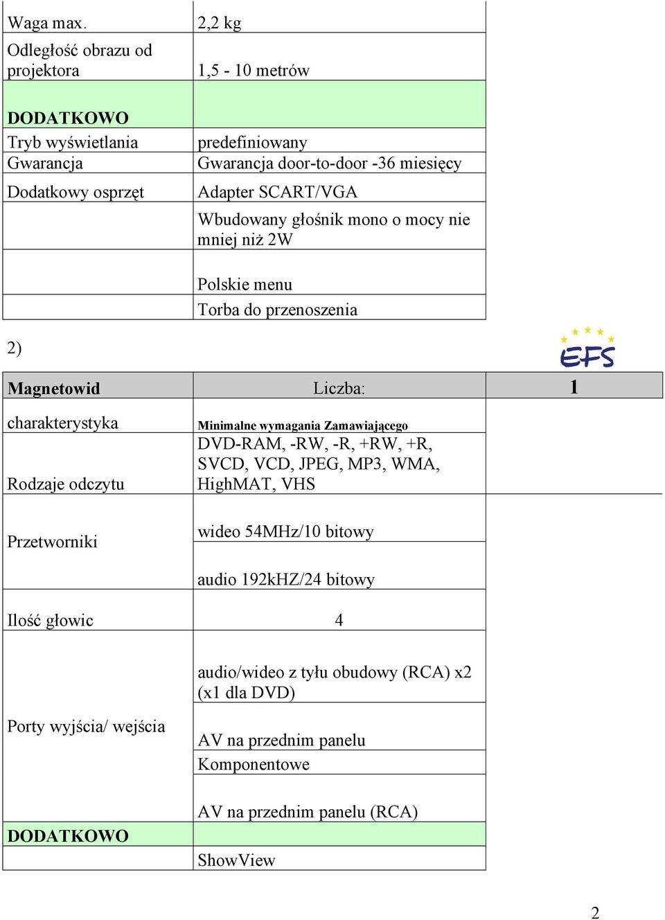 Adapter SCART/VGA Wbudowany głośnik mono o mocy nie mniej niż 2W Polskie menu Torba do przenoszenia 2) Magnetowid Liczba: 1 Rodzaje odczytu Przetworniki