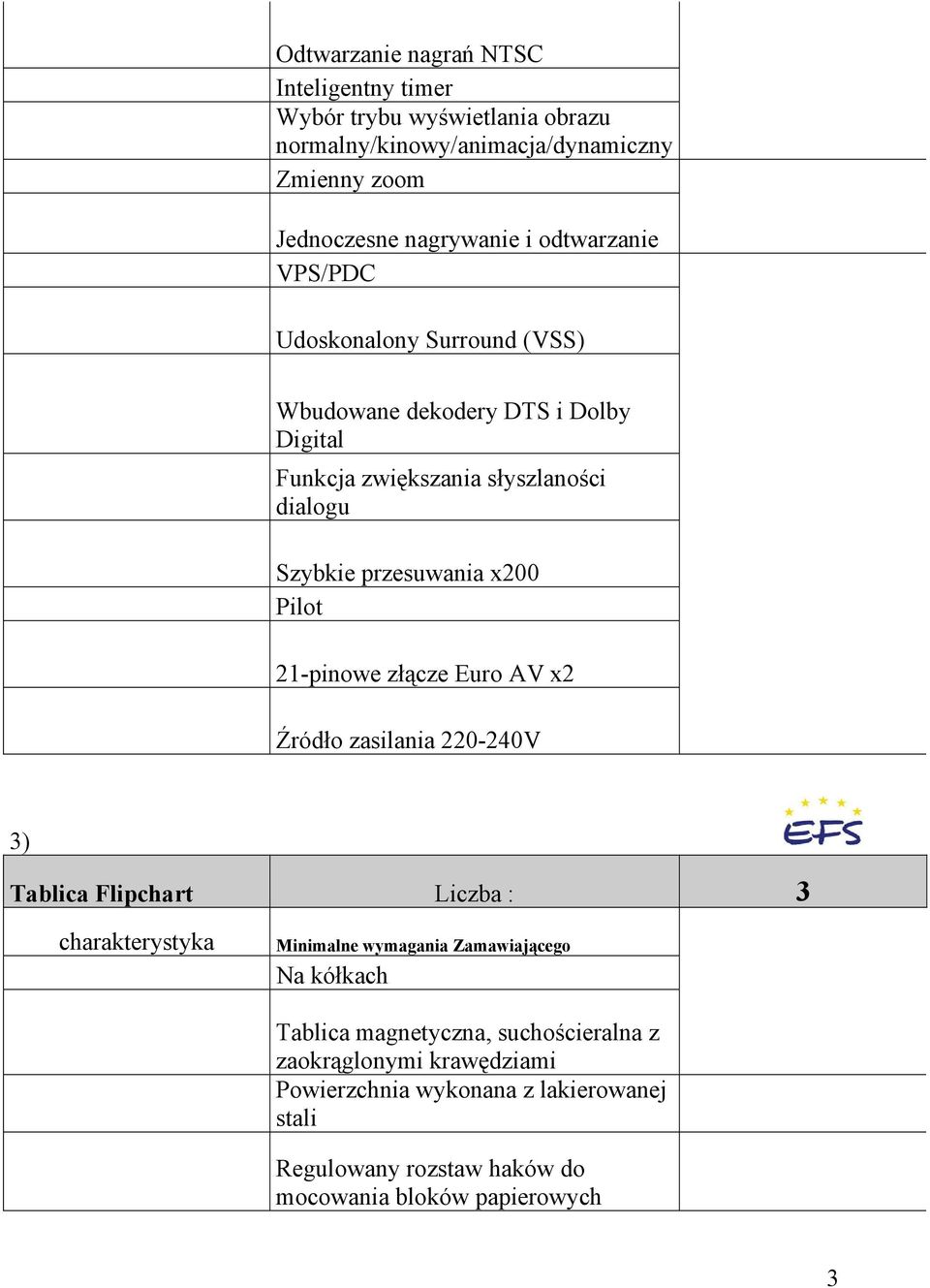 x200 Pilot 21-pinowe złącze Euro AV x2 Źródło zasilania 220-240V 3) Tablica Flipchart Liczba : 3 Minimalne wymagania Zamawiającego Na kółkach Tablica