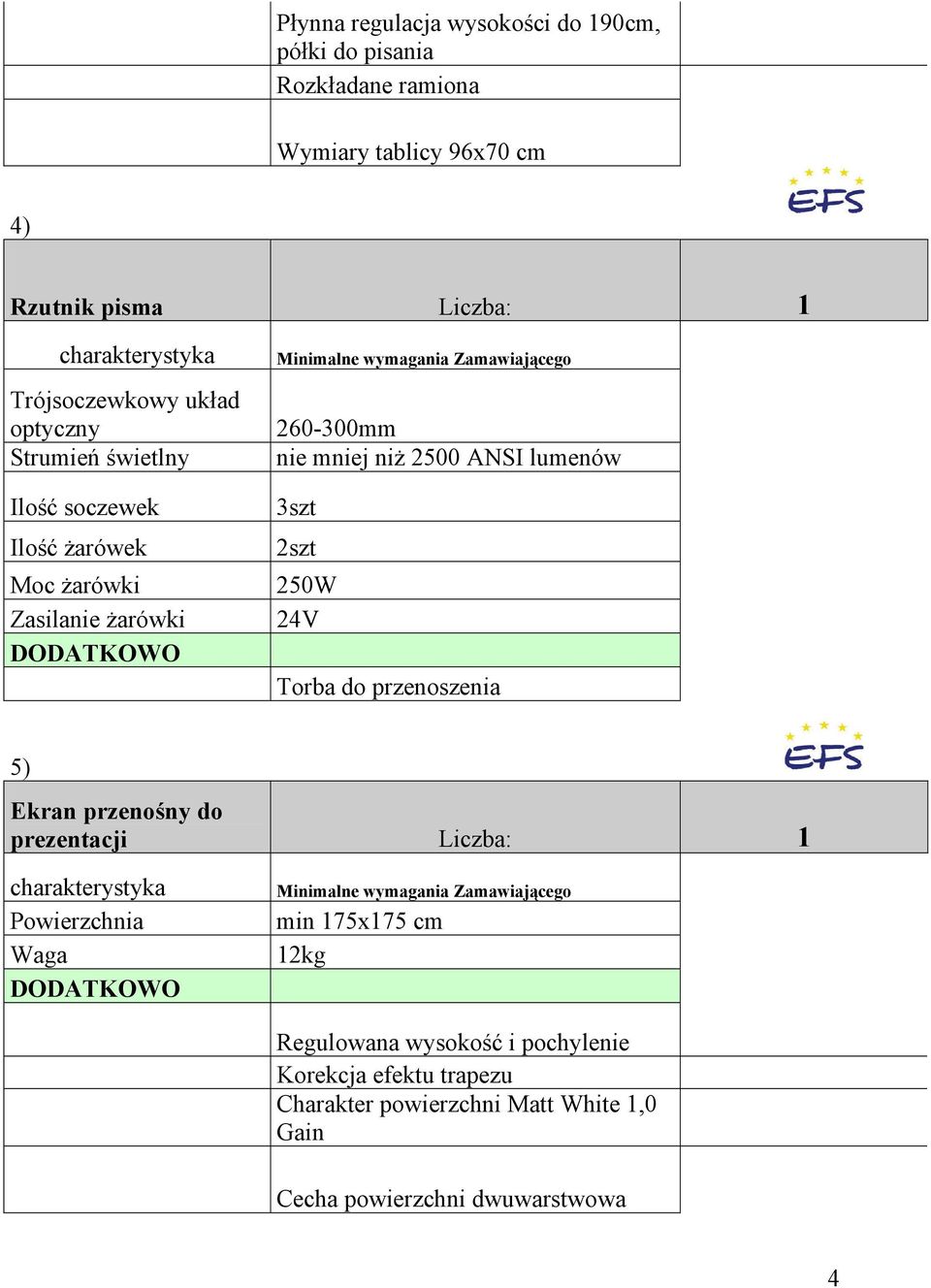 2500 ANSI lumenów 3szt 2szt 250W 24V Torba do przenoszenia 5) Ekran przenośny do prezentacji Liczba: 1 Powierzchnia Waga DODATKOWO Minimalne wymagania