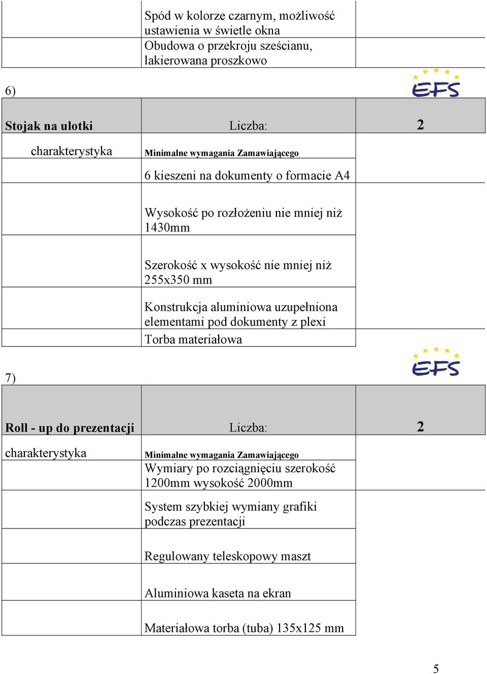 uzupełniona elementami pod dokumenty z plexi Torba materiałowa 7) Roll - up do prezentacji Liczba: 2 Minimalne wymagania Zamawiającego Wymiary po rozciągnięciu