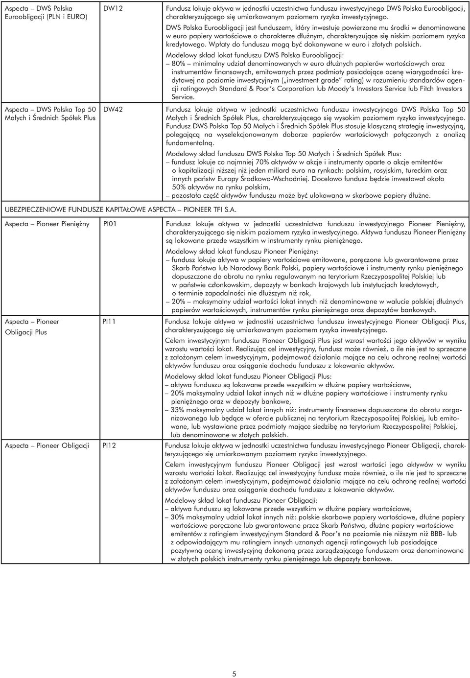 ryzyka kredytowego. Wp³aty do funduszu mog¹ byæ dokonywane w euro i z³otych polskich.
