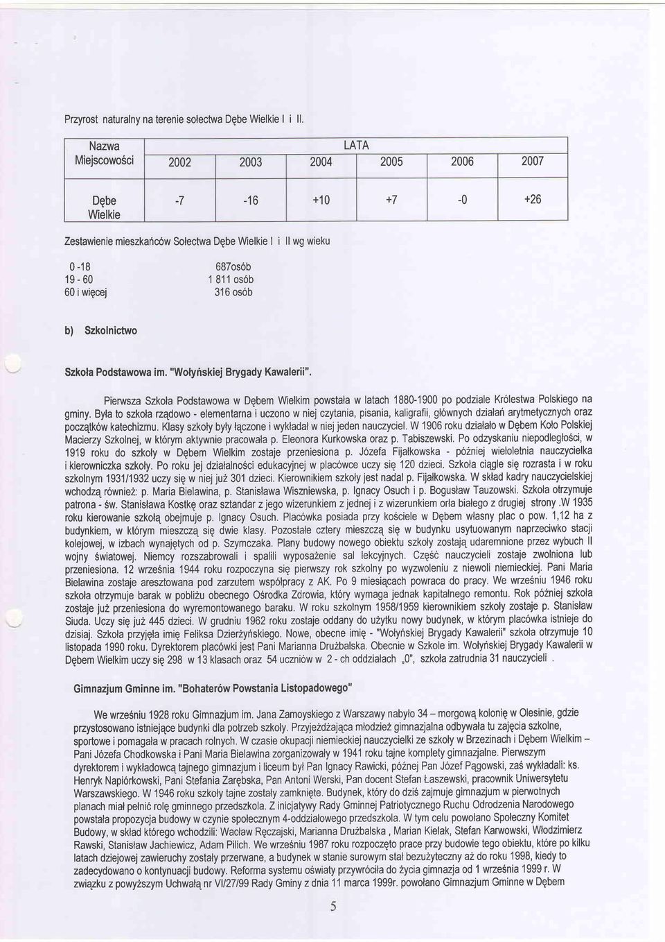 Szkolnictwo Szkol Podstwow im. "Wolyhskiej Brygdy Kwlerii". Pierwsz Szkol Podstwow w Dqbem Wielkim powstl w ltch 1880-1900 po podzile Kr6lestw Polskiego n gminy.