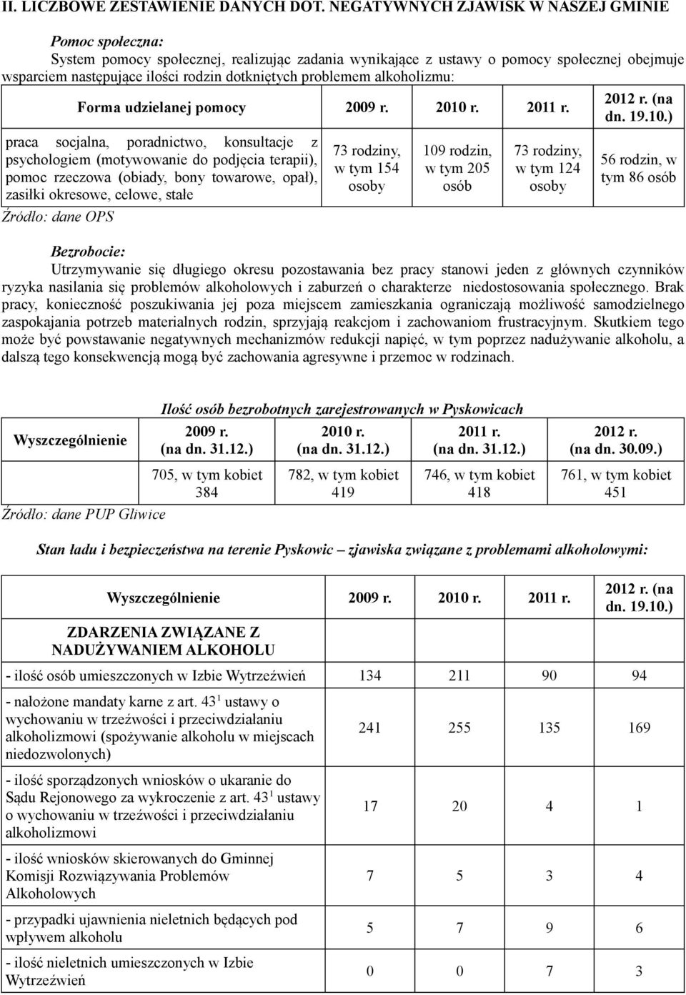 problemem alkoholizmu: Forma udzielanej pomocy 2009 r. 2010 r. 2011 r.