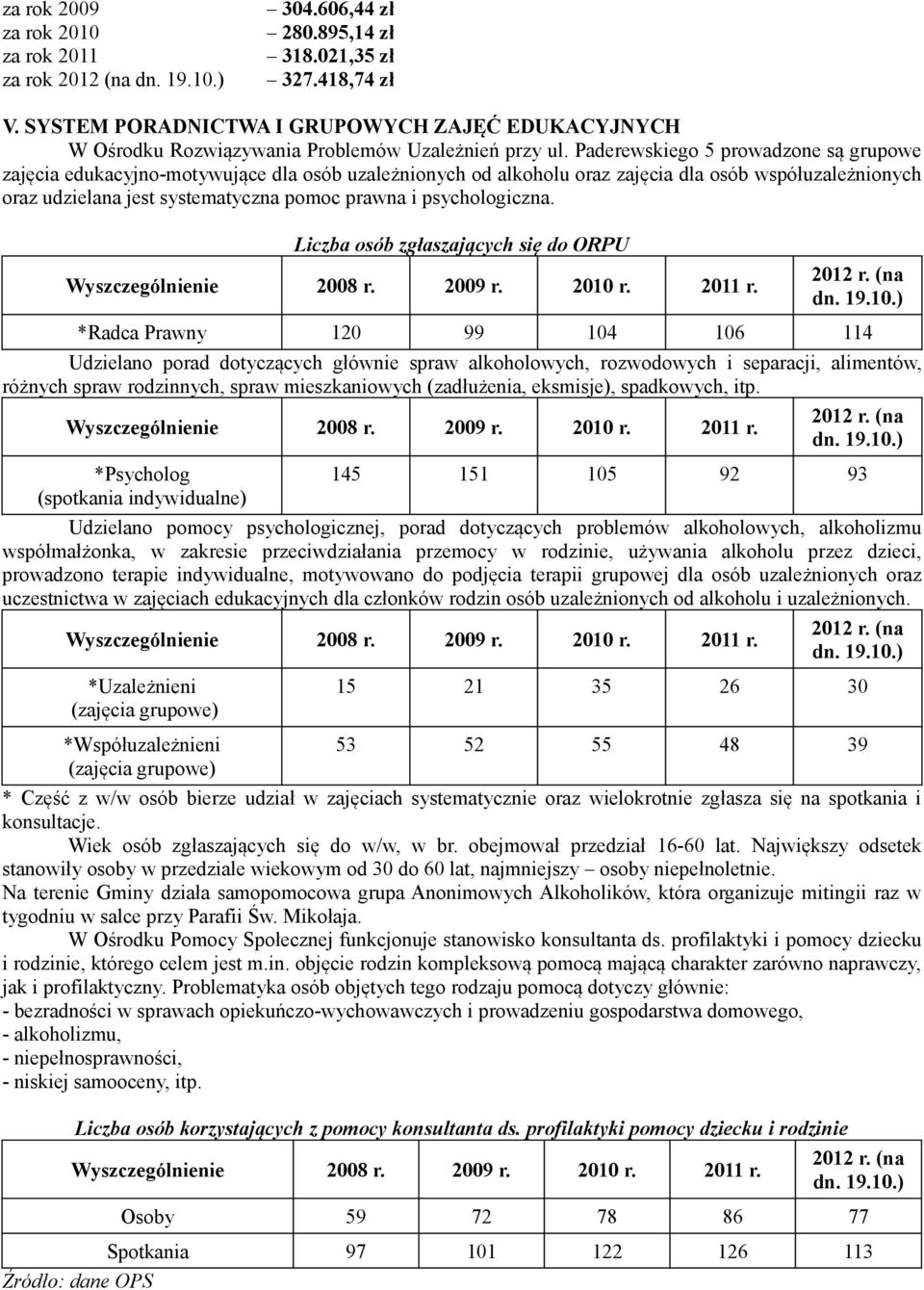 Paderewskiego 5 prowadzone są grupowe zajęcia edukacyjno-motywujące dla osób uzależnionych od alkoholu oraz zajęcia dla osób współuzależnionych oraz udzielana jest systematyczna pomoc prawna i