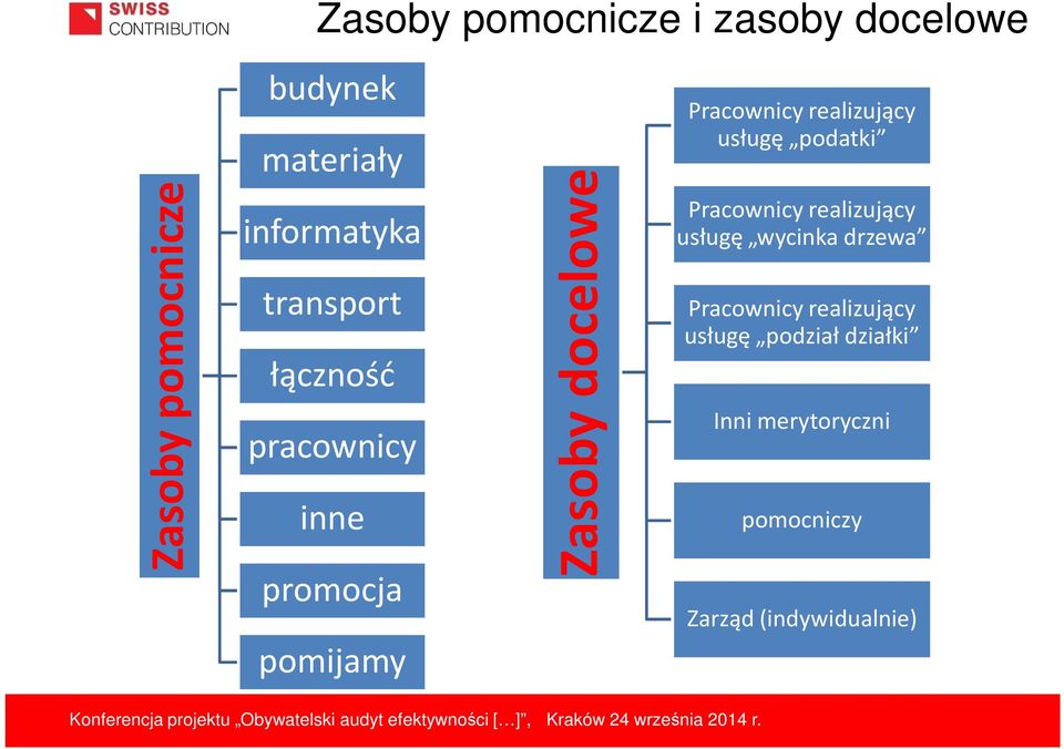 realizujący usługę podatki Pracownicy realizujący usługę wycinka drzewa Pracownicy