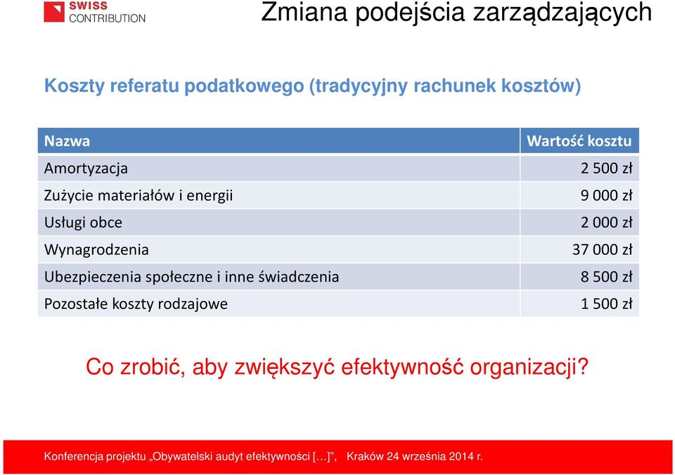 Ubezpieczenia społeczne i inne świadczenia Pozostałe koszty rodzajowe Wartość kosztu 2