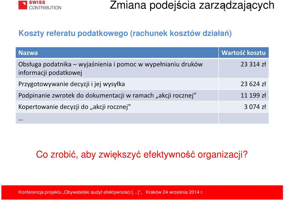 wysyłka Podpinanie zwrotek do dokumentacji w ramach akcji rocznej Kopertowanie decyzji do akcji