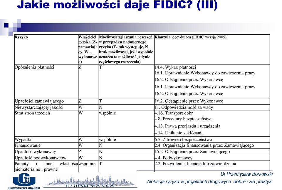 jedynie częściowego roszczenia) Klauzula decydująca (FIDIC wersja 2005) Opóźnienia płatności Z T 14.4. Wykaz płatności 16.1. Uprawnienie Wykonawcy do zawieszenia pracy 16.2. Odstąpienie przez Wykonawcę 16.