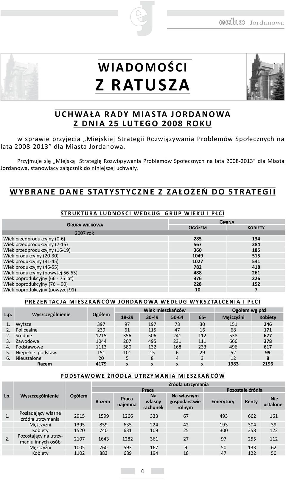 WYBRANE DANE STATYSTYCZNE Z ZAŁ OŻ E Ń DO STRATEGII STRUKTURA LUDNOŚ CI WEDŁ UG GRUP WIEKU I PŁ CI GRUPA WIEKOWA OGÓ EM GMINA KO IE Y 2007 rok Wiek przedprodukcyjny (0-6) 285 134 Wiek