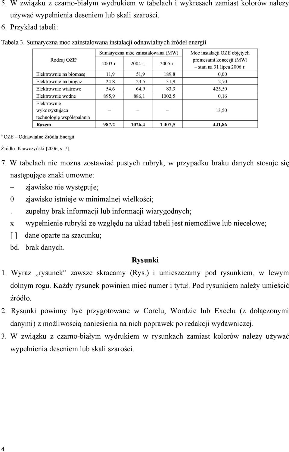 Sumaryczna moc zainstalowana (MW) Moc instalacji OZE objętych Elektrownie na biomasę 11,9 51,9 189,8 0,00 Elektrownie na biogaz 24,8 23,5 31,9 2,70 Elektrownie wiatrowe 54,6 64,9 83,3 425,50