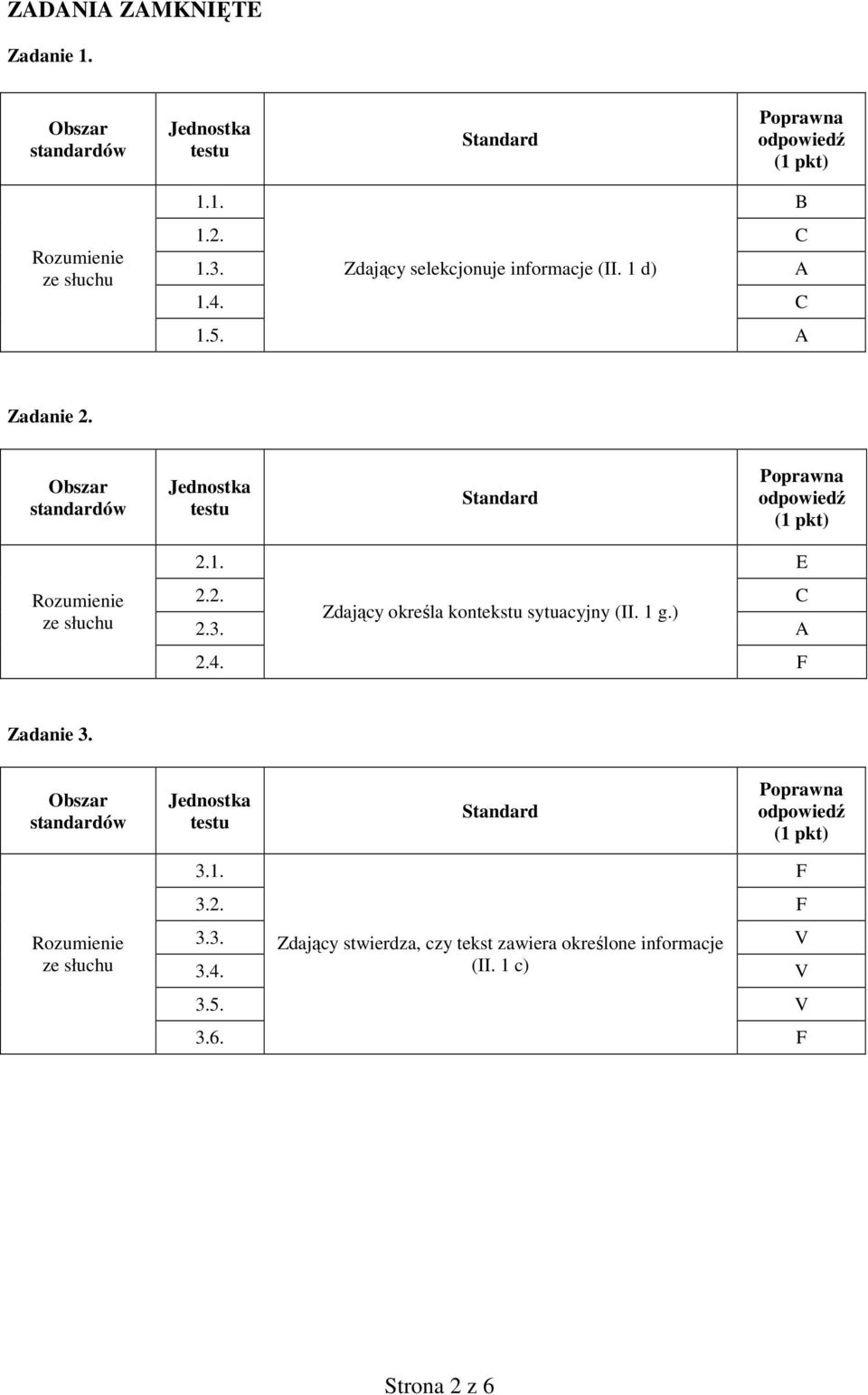 2. C Zdający określa kontekstu sytuacyjny (II. 1 g.) 2.3. A 2.4. F Zadanie 3.