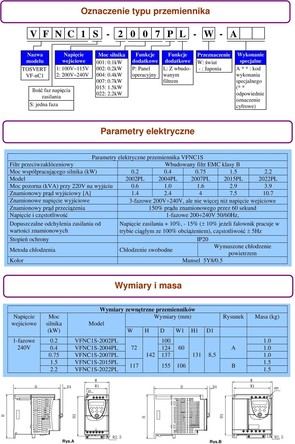 2kW Funkcje dodatkowe P: Panel operacyjny Funkcje dodatkowe L: Z wbudowanym filtrem Przeznaczenie W: świat - : Japonia Wykonanie specjalne A * * : kod wykonania specjalnego (* * odpowiednie