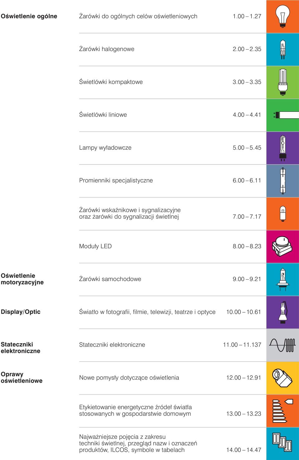 21 Display/Optic Âwiat o w fotografii, filmie, telewizji, teatrze i optyce 10.00 10.61 Stateczniki elektroniczne Stateczniki elektroniczne 11.00 11.