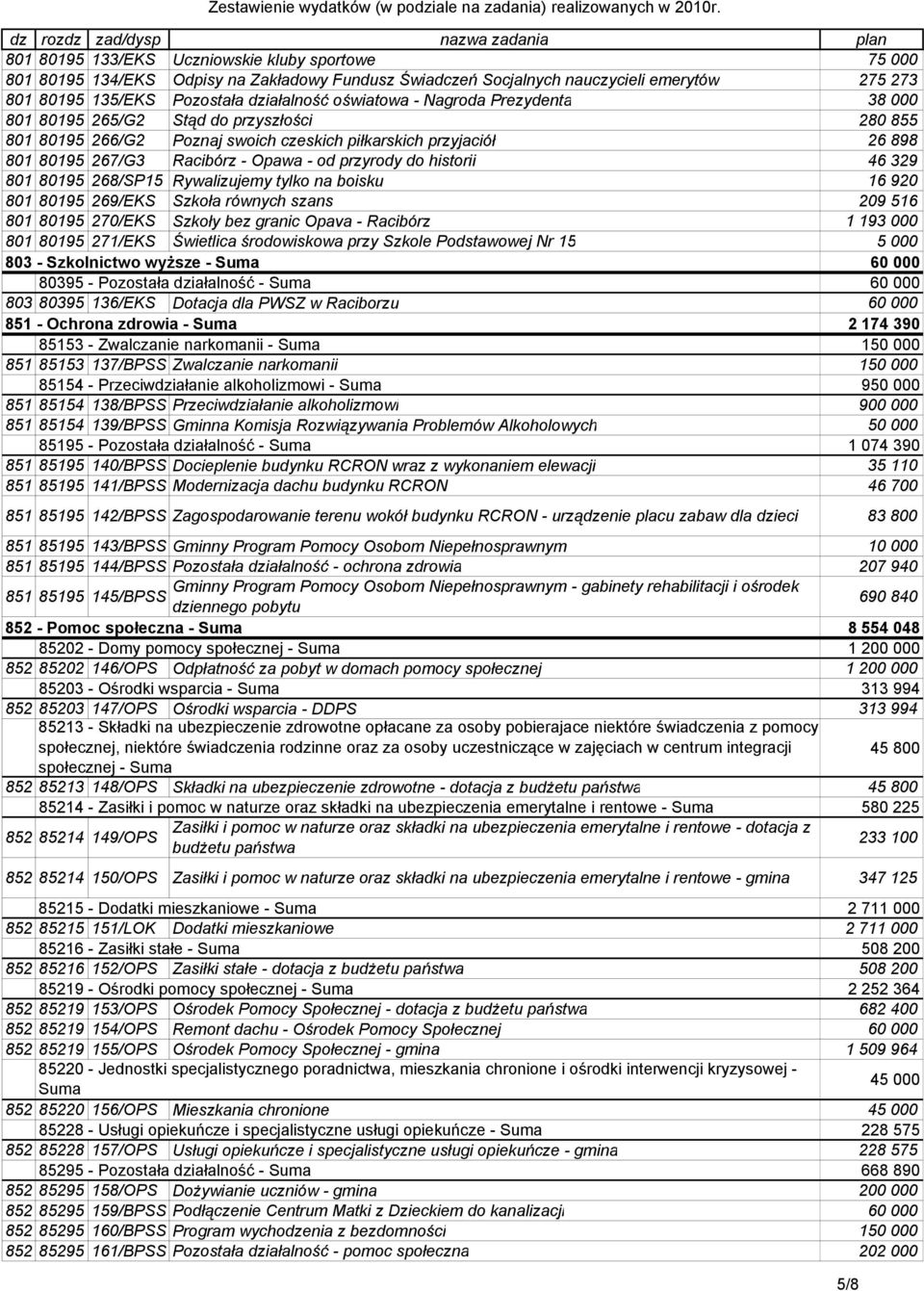 i wychowanie Stąd działalność do przyszłości 280 855 801-80195 Oświata - 266/G2 Pozostała i wychowanie Poznaj działalność swoich czeskich piłkarskich przyjaciół 26 898 801-80195 Oświata - 267/G3