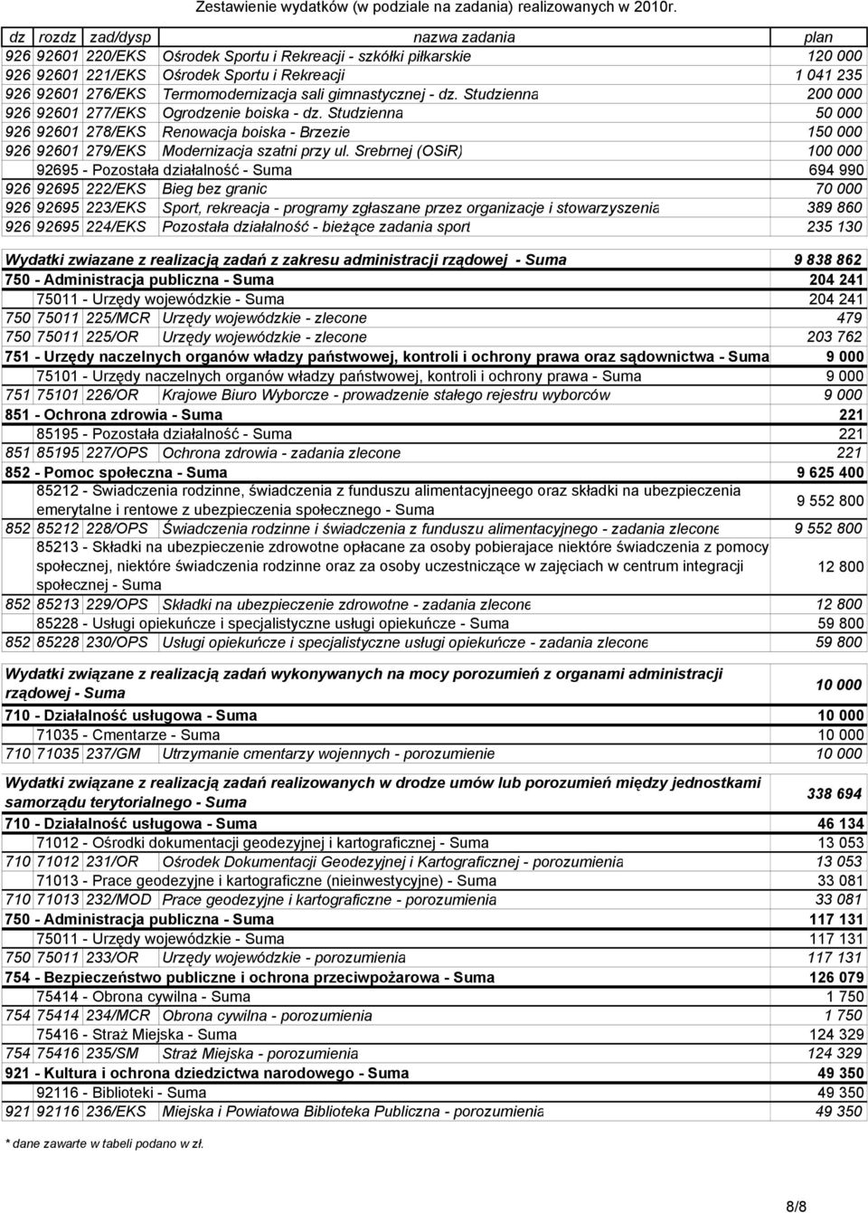 Studzienna 200 000 926-92601 Kultura - 277/EKS Obiekty fizyczna sportowe i Ogrodzenie boiska - dz.