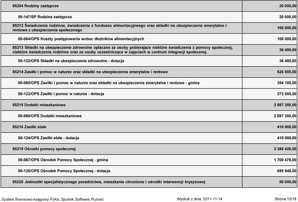 świadczenia z pomocy społecznej, niektóre świadczenia rodzinne oraz za osoby uczestniczące w zajęciach w centrum integracji społecznej.