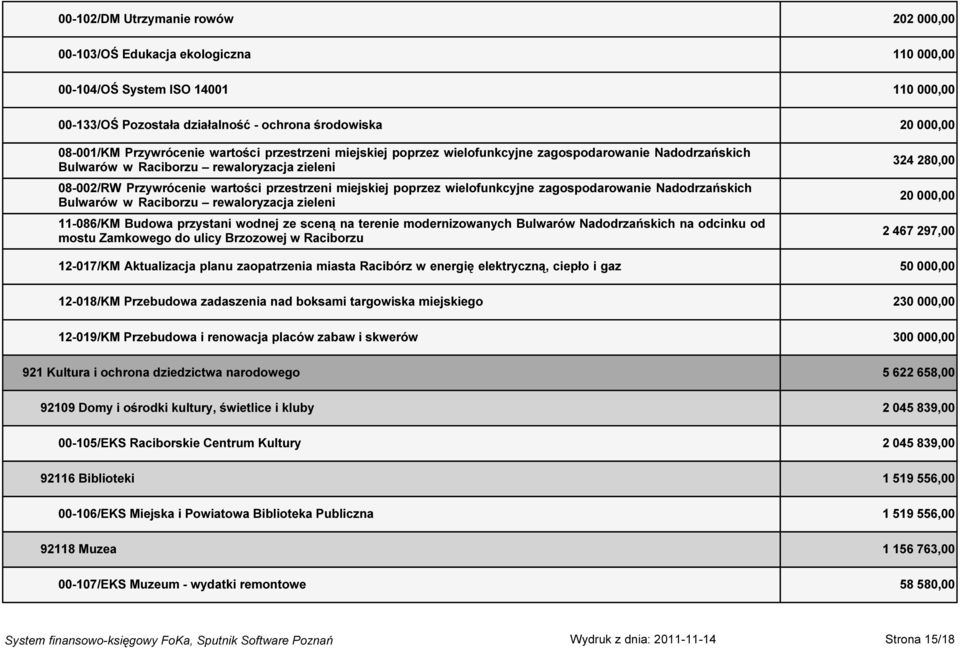 poprzez wielofunkcyjne zagospodarowanie Nadodrzańskich Bulwarów w Raciborzu rewaloryzacja zieleni 11-086/KM Budowa przystani wodnej ze sceną na terenie modernizowanych Bulwarów Nadodrzańskich na