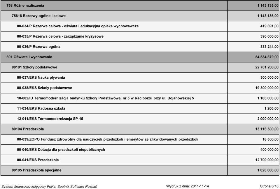 19 300 000,00 10-002/IU Termomodernizacja budynku Szkoły Podstawowej nr 5 w Raciborzu przy ul.