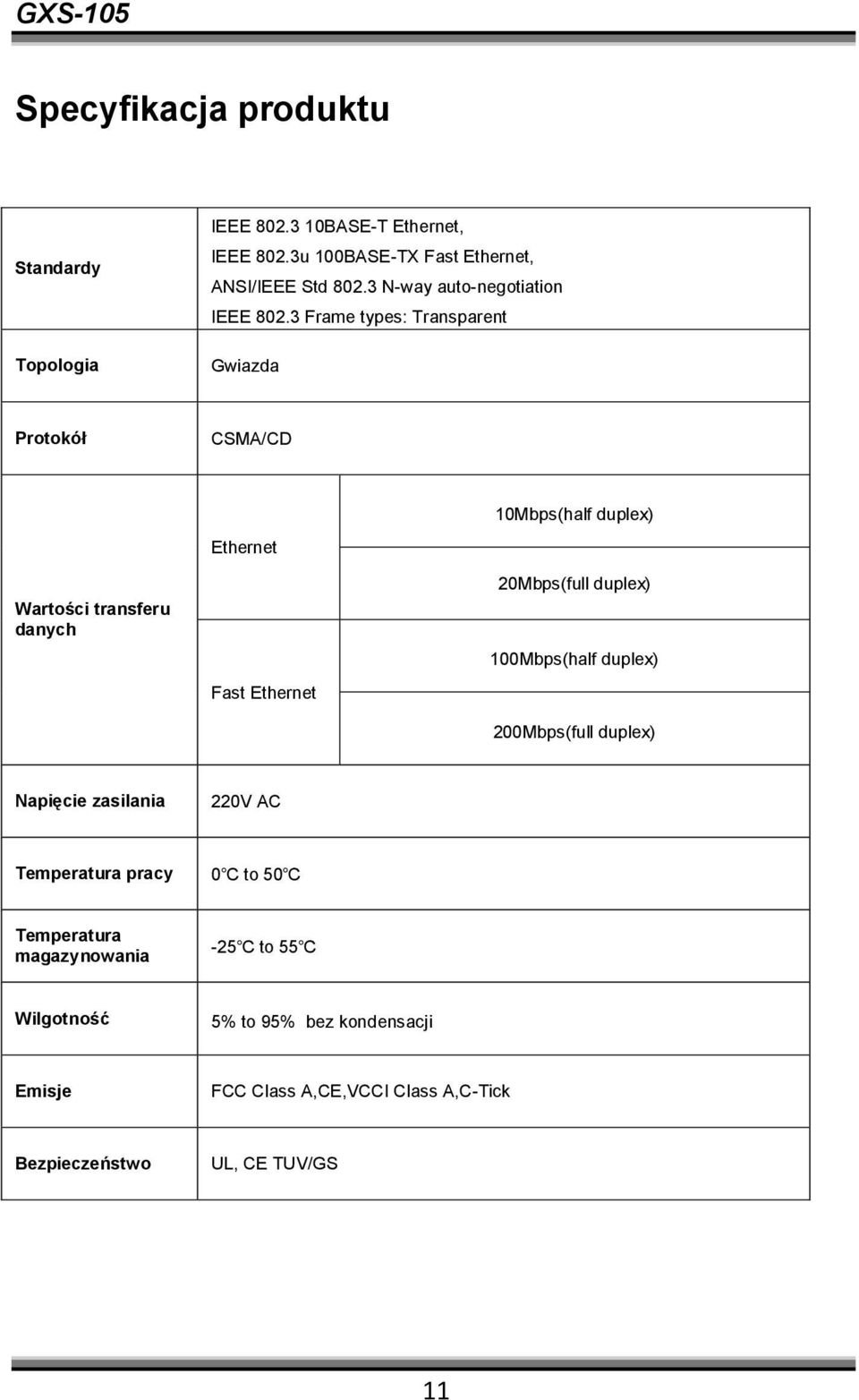 3 Frame types: Transparent Gwiazda Protokół CSMA/CD 10Mbps(half duplex) Wartości transferu danych Ethernet Fast Ethernet 20Mbps(full