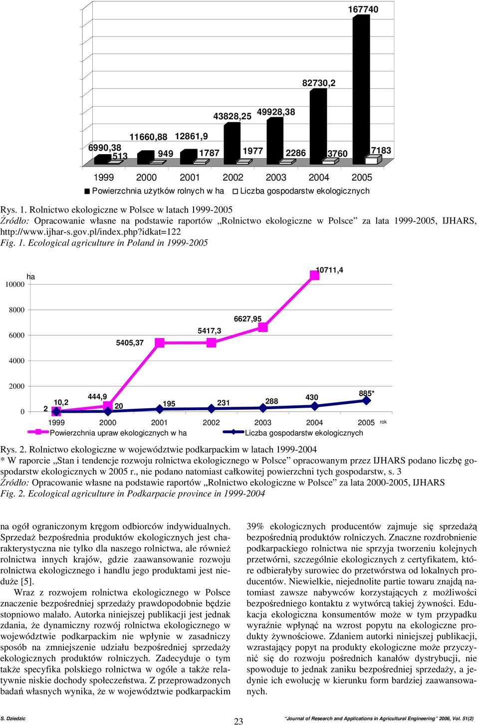 ijhar-s.gov.pl/index.php?idkat=122 Fig. 1.