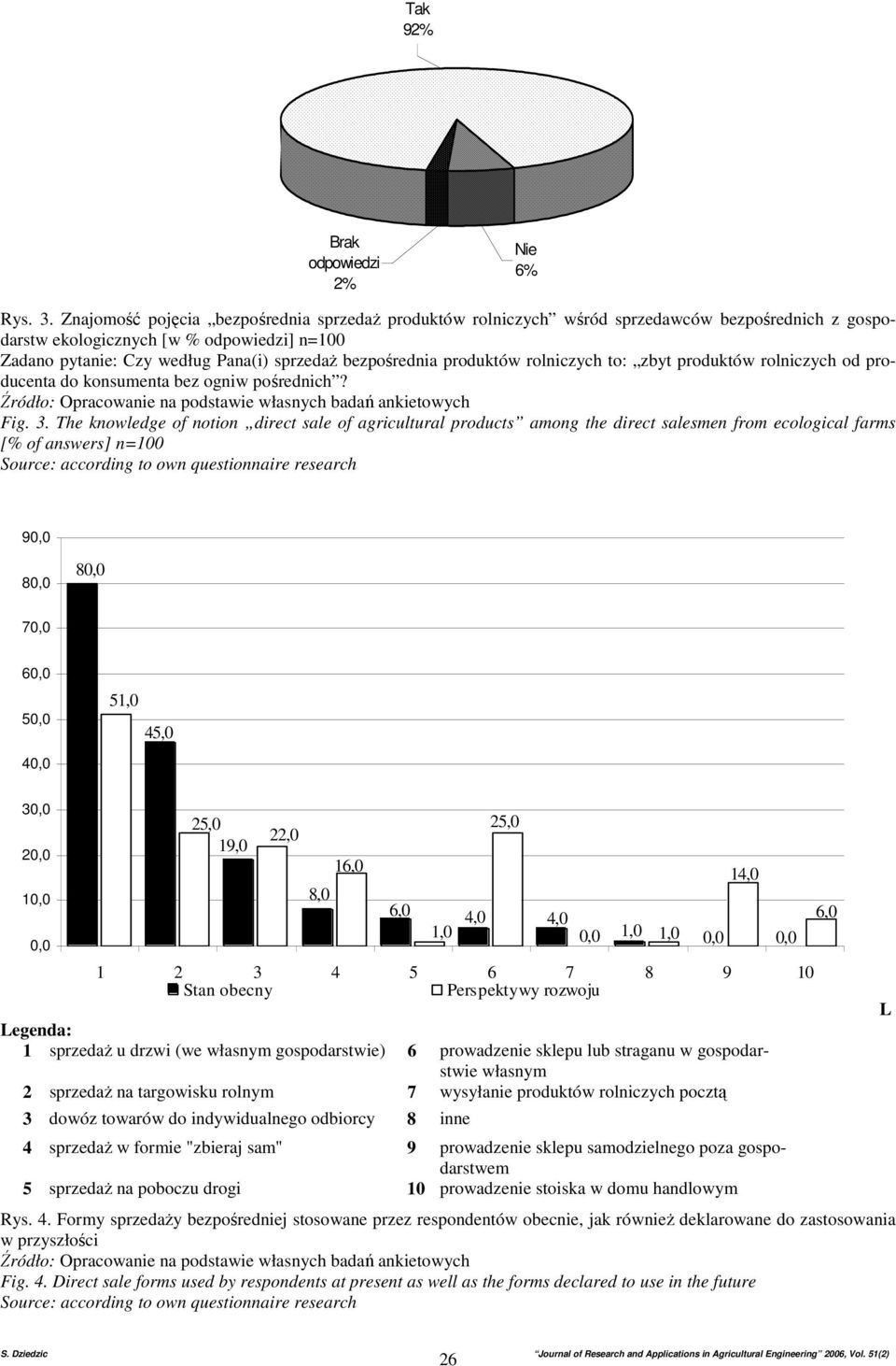 bezpośrednia produktów rolniczych to: zbyt produktów rolniczych od producenta do konsumenta bez ogniw pośrednich? Fig. 3.