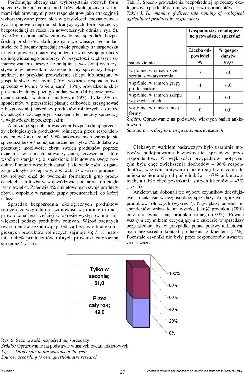 AŜ 80% respondentów zajmowało się sprzedaŝą bezpośrednią produktów ekologicznych we własnym gospodarstwie, co 2 badany sprzedaje swoje produkty na targowisku rolnym, prawie co piąty respondent dowozi