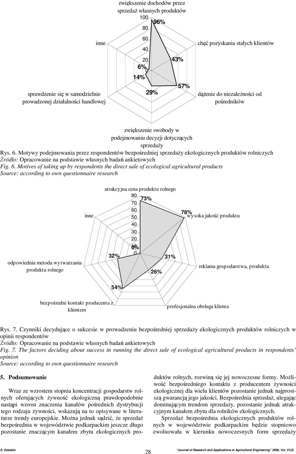 Motywy podejmowania przez respondentów bezpośredniej sprzedaŝy ekologicznych produktów rolniczych Fig. 6.