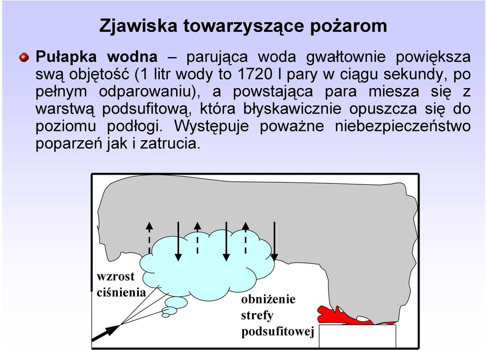 się z warstwą podsufitową, która błyskawicznie opuszcza się do poziomu podłogi.