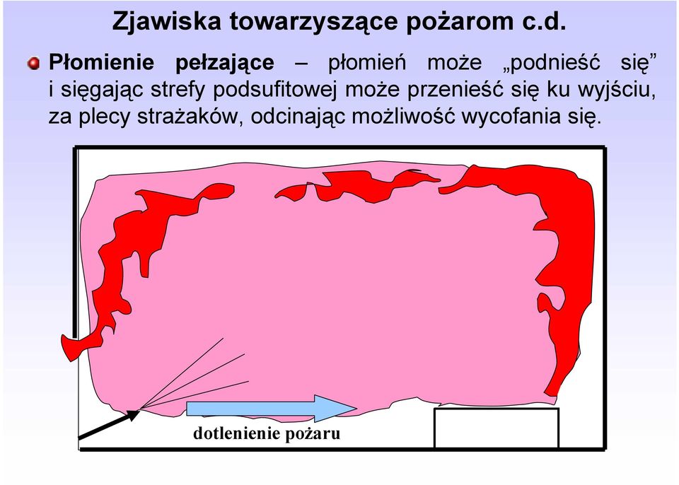 sięgając strefy podsufitowej może przenieść się ku