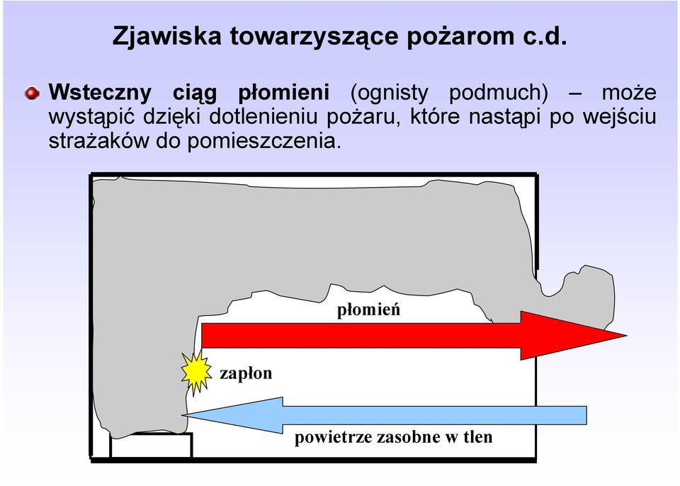 wystąpić dzięki dotlenieniu pożaru, które nastąpi po