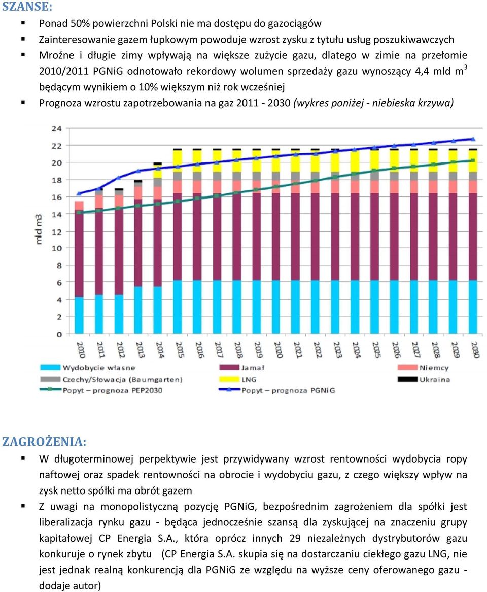 na gaz 2011-2030 (wykres poniżej - niebieska krzywa) ZAGROŻENIA: W długoterminowej perpektywie jest przywidywany wzrost rentowności wydobycia ropy naftowej oraz spadek rentowności na obrocie i