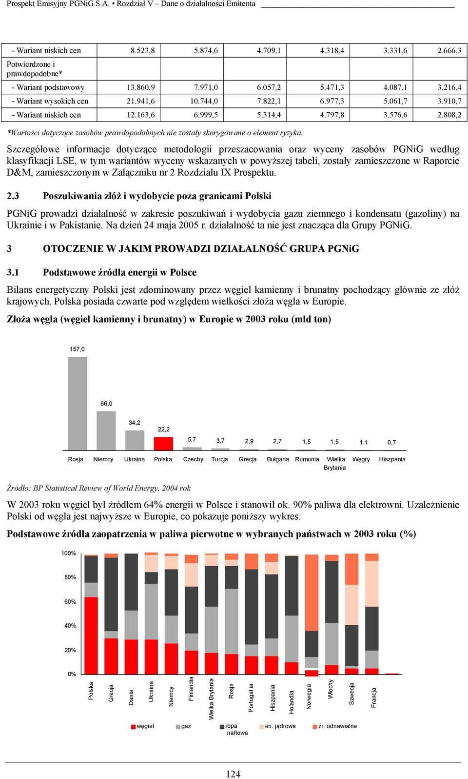 808,2 *Wartości dotyczące zasobów prawdopodobnych nie zostały skorygowane o element ryzyka.