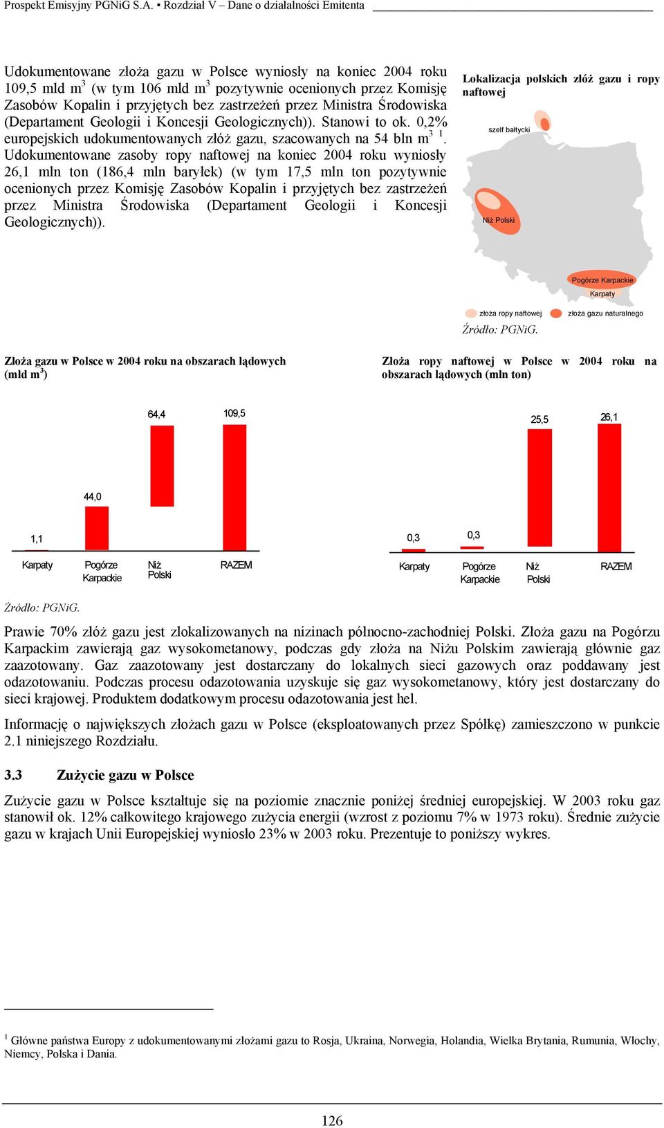 Udokumentowane zasoby ropy naftowej na koniec 2004 roku wyniosły 26,1 mln ton (186,4 mln baryłek) (w tym 17,5 mln ton pozytywnie ocenionych przez Komisję Zasobów Kopalin i przyjętych bez zastrzeżeń