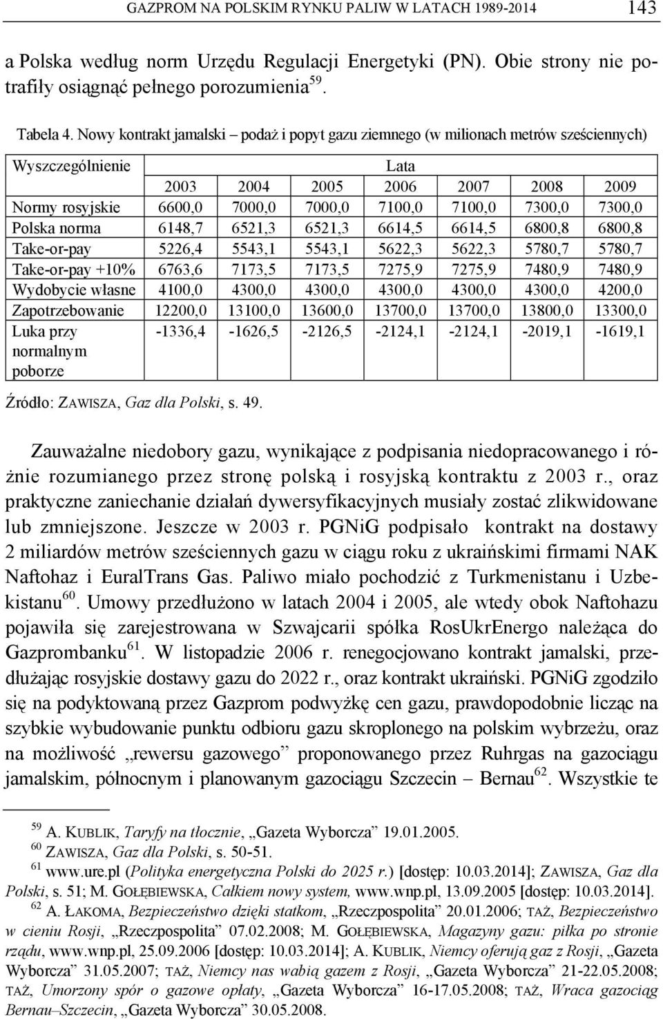 7300,0 Polska norma 6148,7 6521,3 6521,3 6614,5 6614,5 6800,8 6800,8 Take-or-pay 5226,4 5543,1 5543,1 5622,3 5622,3 5780,7 5780,7 Take-or-pay +10% 6763,6 7173,5 7173,5 7275,9 7275,9 7480,9 7480,9