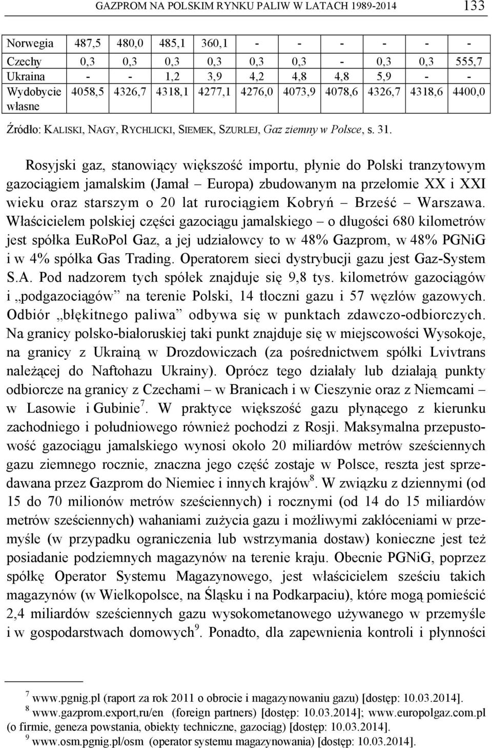 Rosyjski gaz, stanowiący większość importu, płynie do Polski tranzytowym gazociągiem jamalskim (Jamał Europa) zbudowanym na przełomie XX i XXI wieku oraz starszym o 20 lat rurociągiem Kobryń Brześć