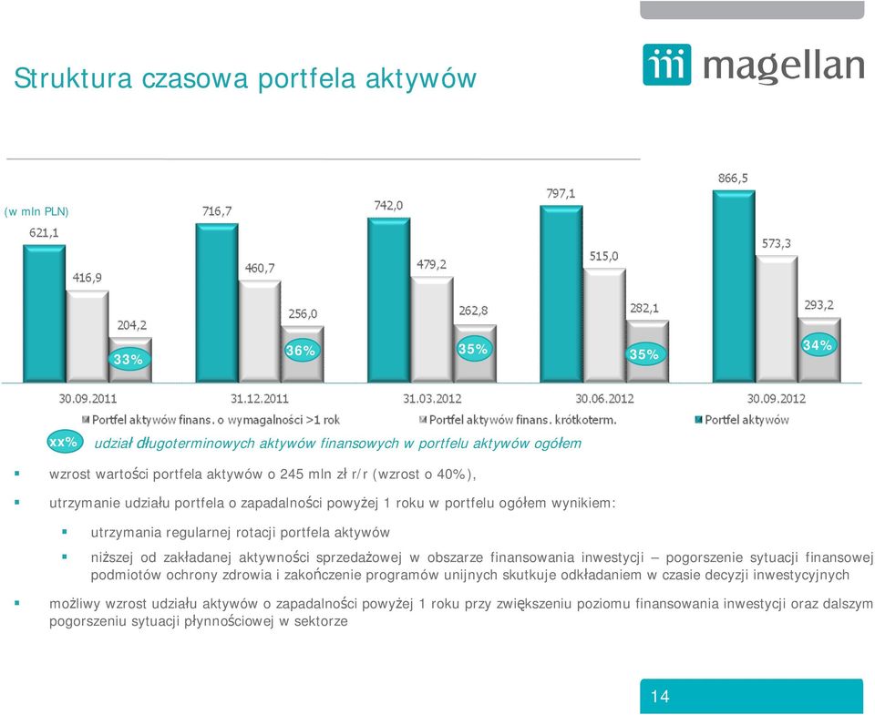 ci sprzeda owej w obszarze finansowania inwestycji pogorszenie sytuacji finansowej podmiotów ochrony zdrowia i zako czenie programów unijnych skutkuje odk adaniem w czasie decyzji