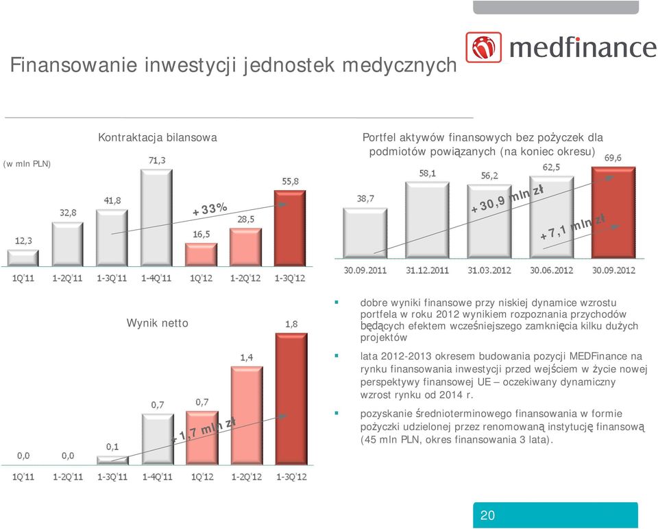 zamkni cia kilku du ych projektów lata 2012-2013 okresem budowania pozycji MEDFinance na rynku finansowania inwestycji przed wej ciem w ycie nowej perspektywy finansowej UE