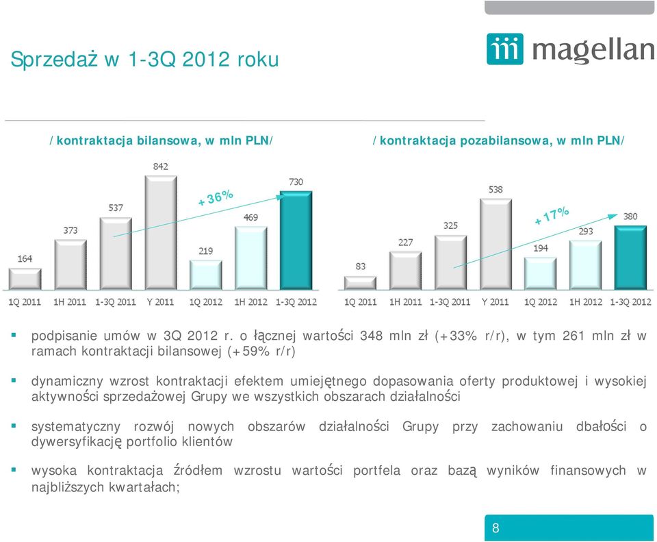 dopasowania oferty produktowej i wysokiej aktywno ci sprzeda owej Grupy we wszystkich obszarach dzia alno ci systematyczny rozwój nowych obszarów dzia alno